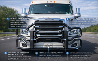 Top 7 Benefits of Heavy-Duty Grille Guards for Semi Trucks